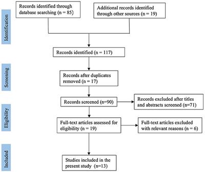 Clinical Effectiveness of Platelet-Rich Plasma for Long-Bone Delayed Union and Nonunion: A Systematic Review and Meta-Analysis